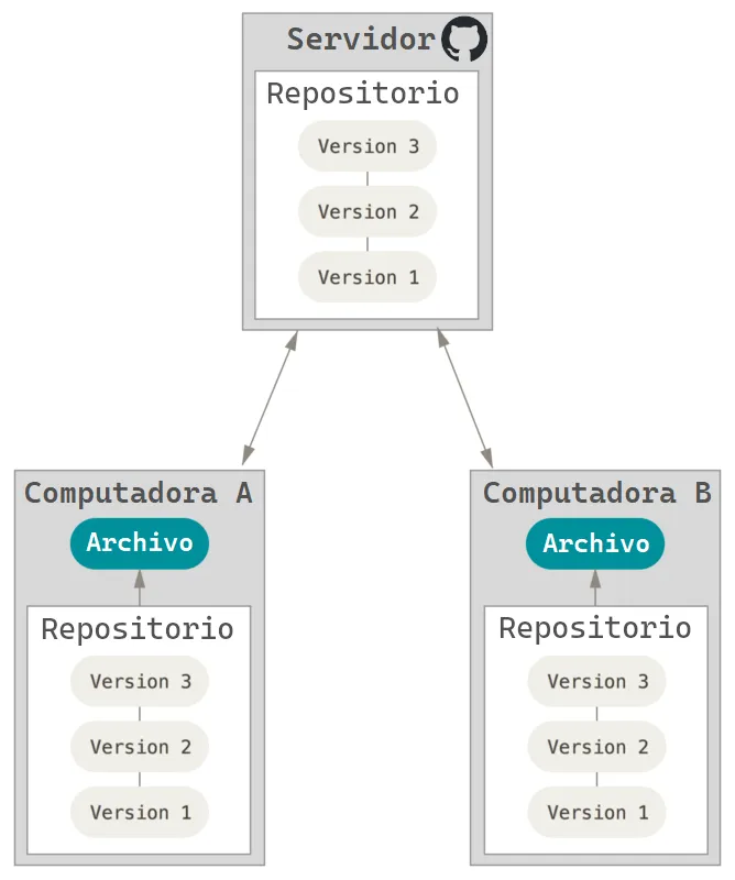 Imagen GitHub